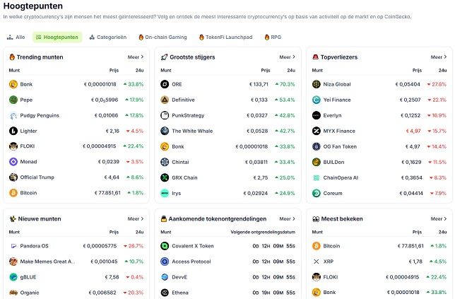 Hoogtepunten CoinGecko