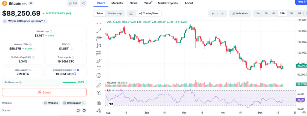 Relative Strength Index Bitcoin