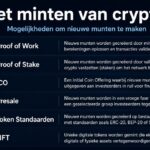 Het minten van crypto